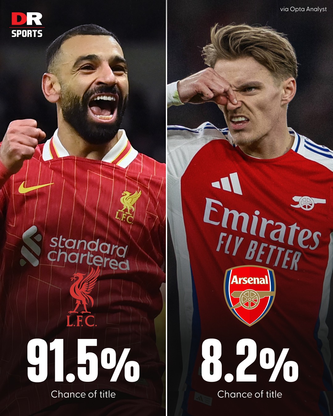 利物浦主场大胜热刺，英超冠军悬念重燃的简单介绍