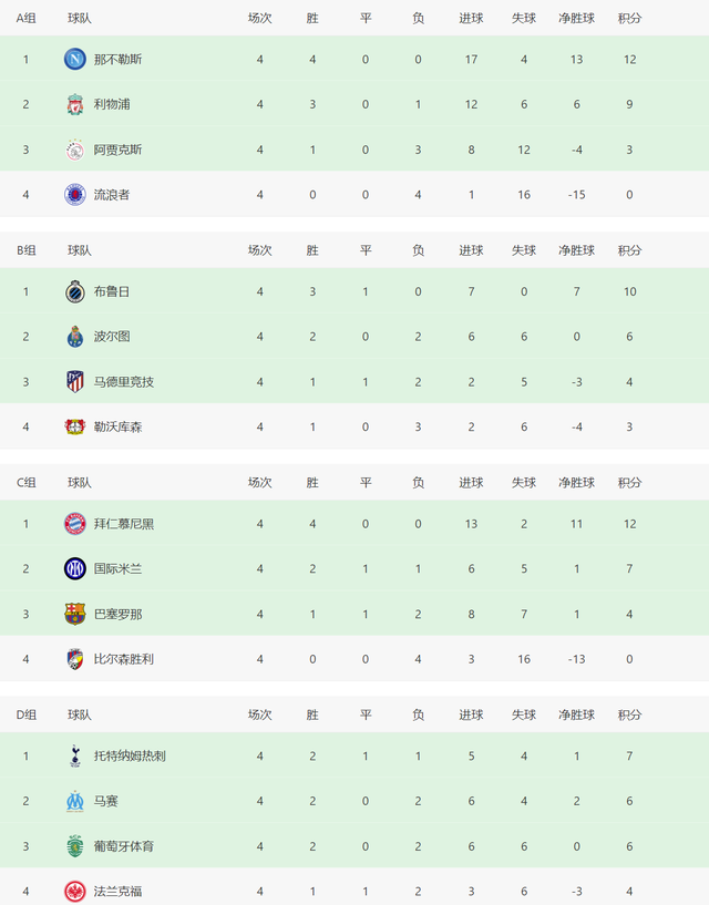 包含法兰克福主场获胜,稳住积分榜次席的词条 包含法兰克福主场获胜,稳住积分榜次席的词条