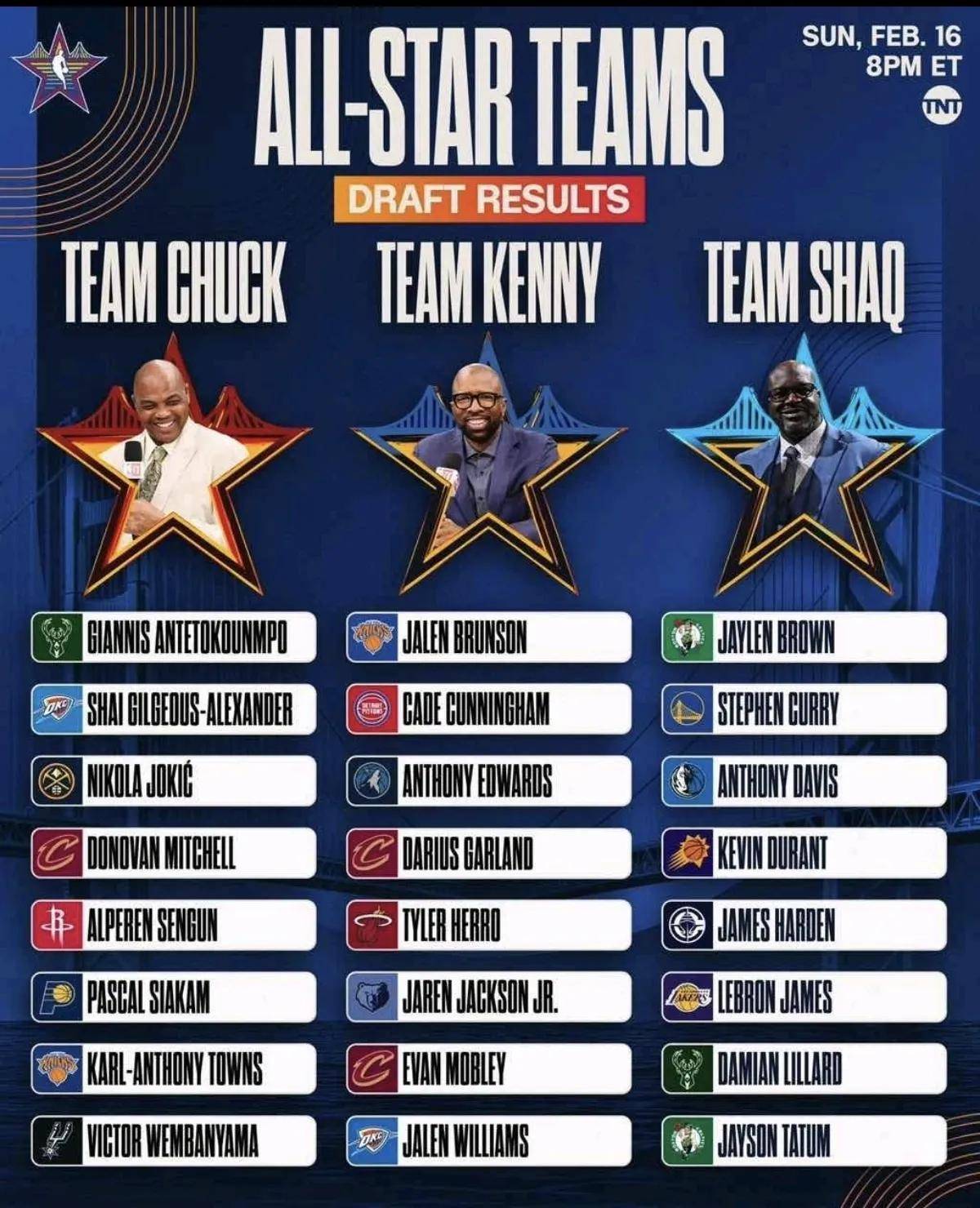 关于NBA全明星赛主办城市考虑取消赛事的信息