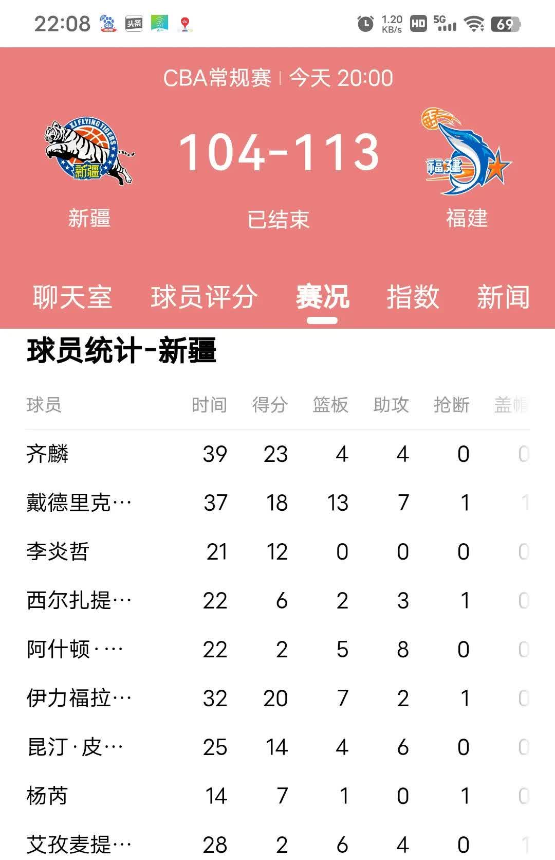 包含惊险对决：新疆对阵福建，胜负难定的词条