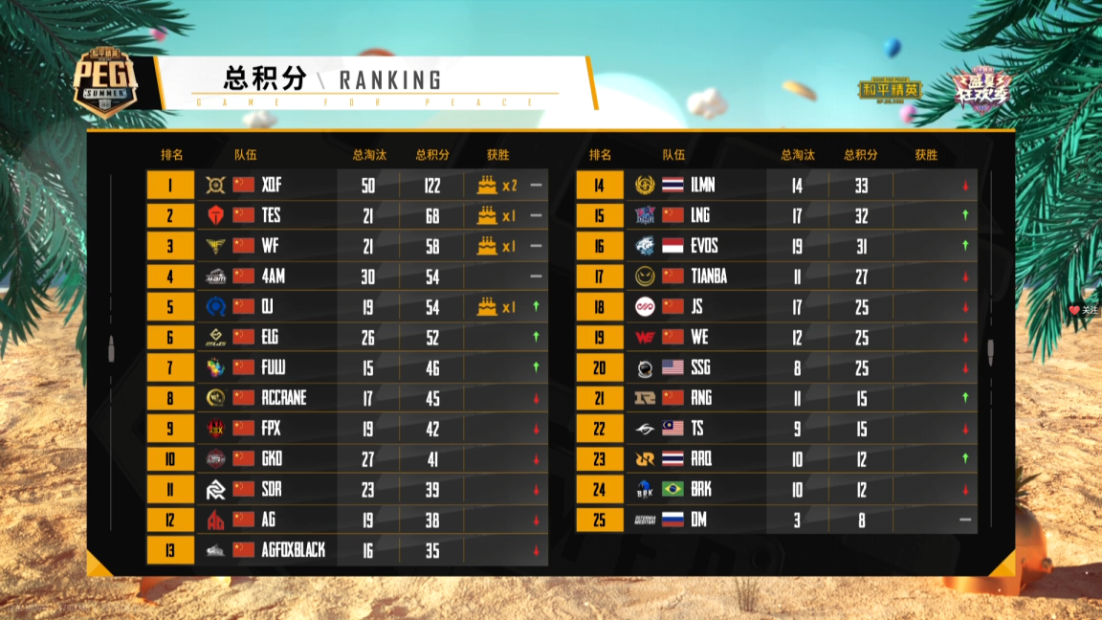 精英联赛即将开启，谁能捧起最终的桂冠？的简单介绍