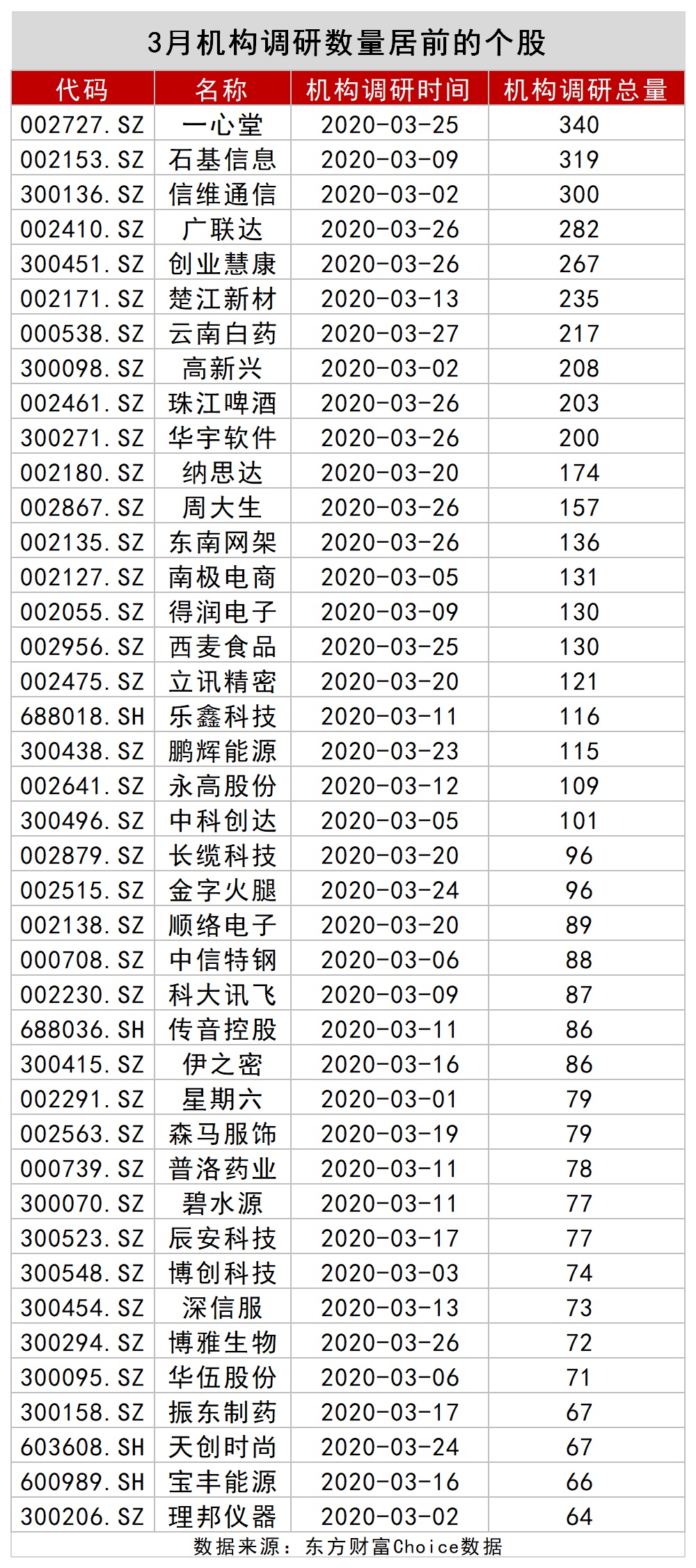 包含内部交流数据曝光，球队战术走向或受质疑的词条