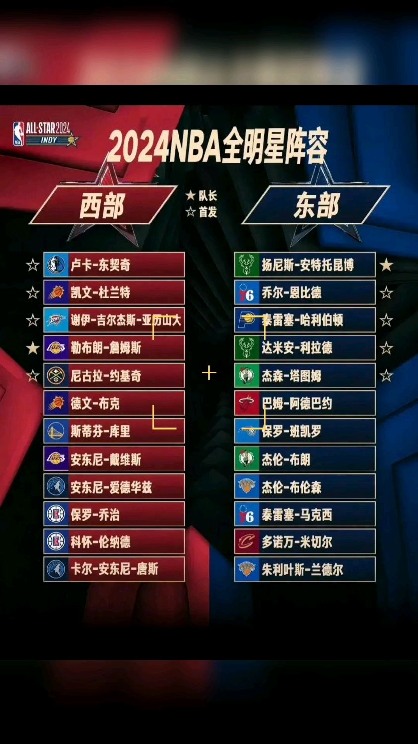 NBA全明星赛阵容公布引发热议