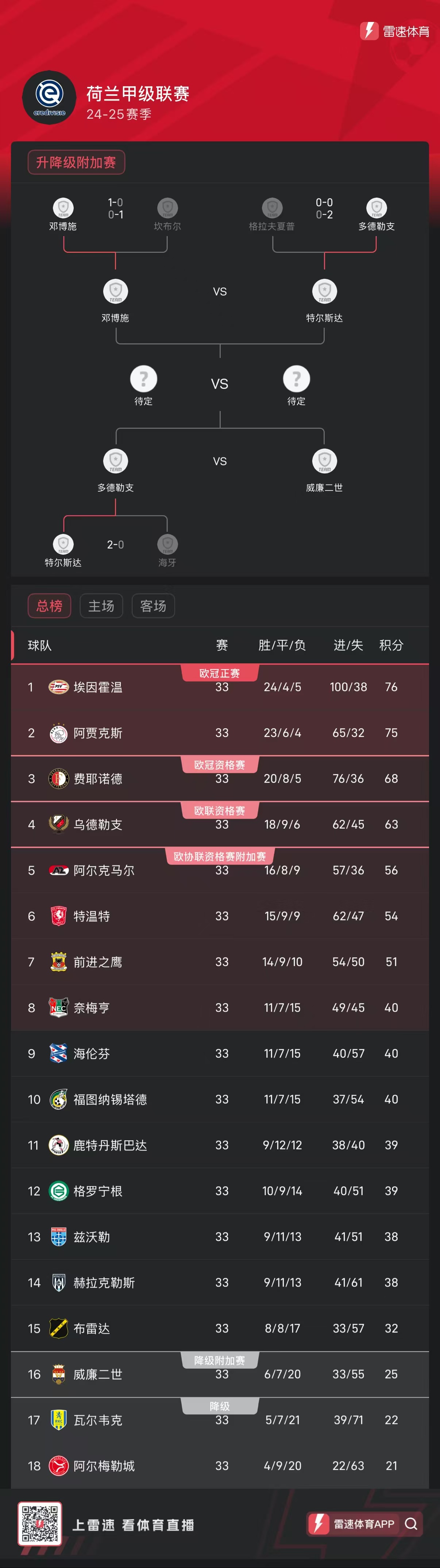 马德里竞技客场告捷，保住欧战席位