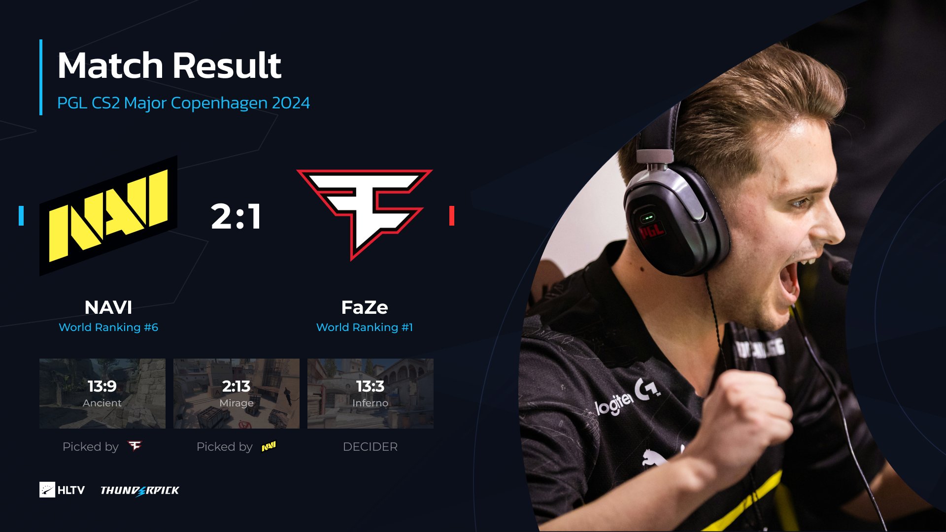 FaZeClan夺下首局Bo5，NiKo狙击手段夺目的简单介绍