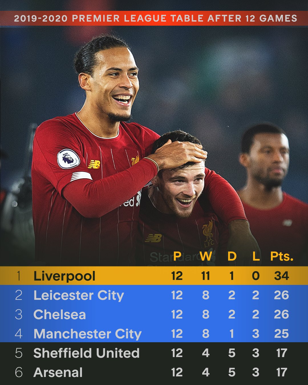 关于利物浦客场逆转，继续保持不败纪录的信息