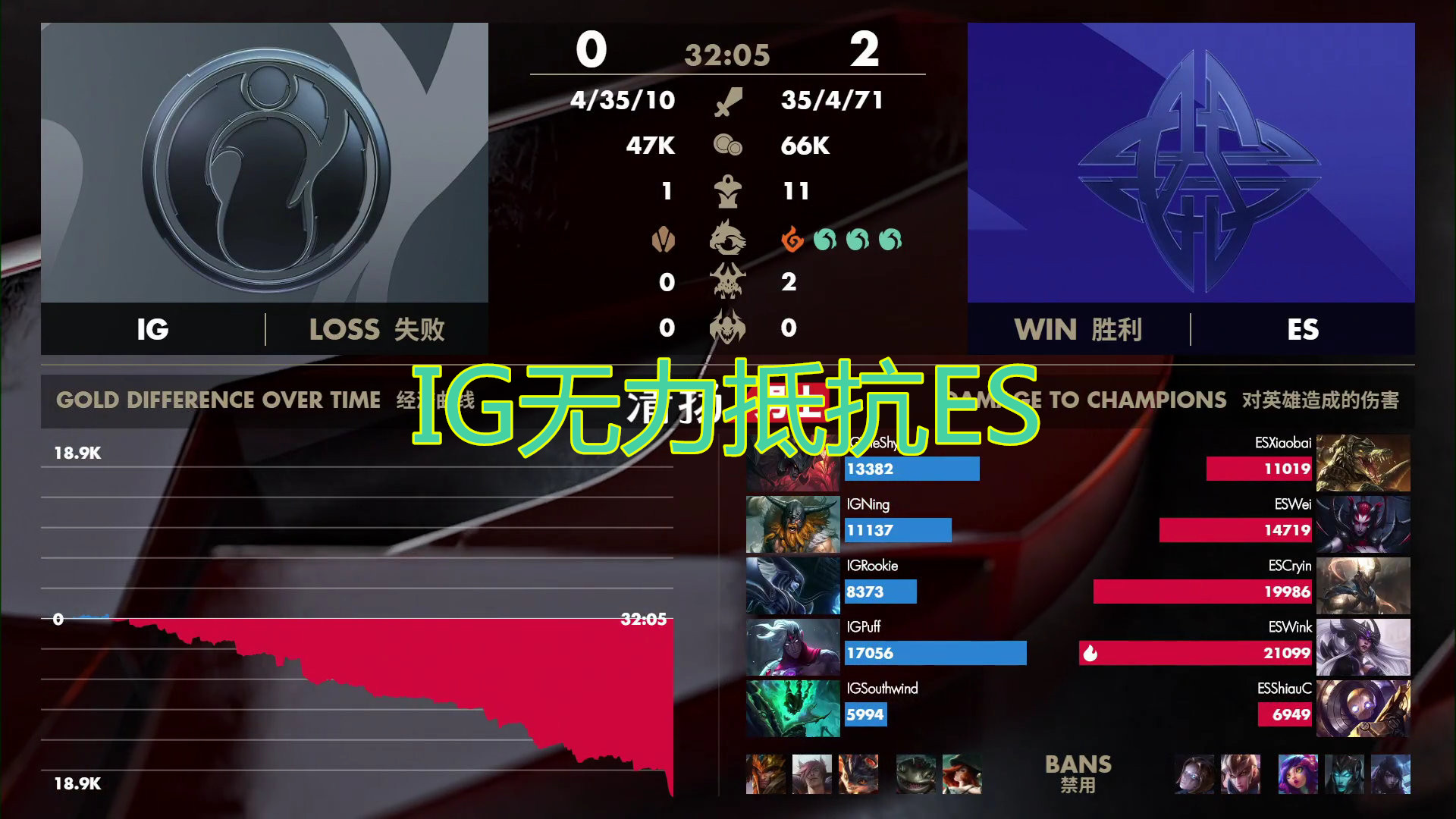 球队连胜行情终结,遭遇实力碾压 球队连胜行情终结,遭遇实力碾压