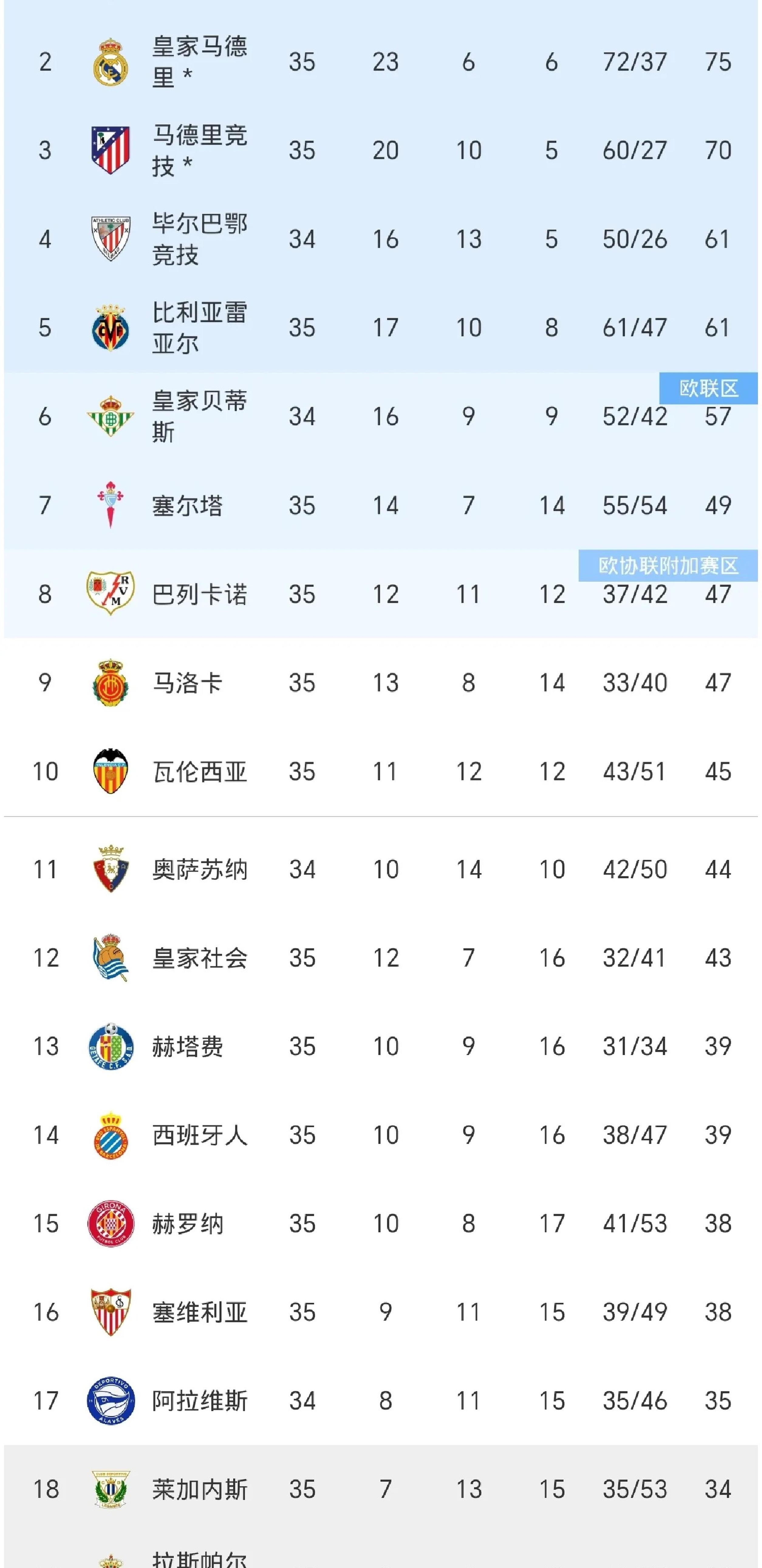 巴萨客场告负，球迷不满主帅战术安排的简单介绍