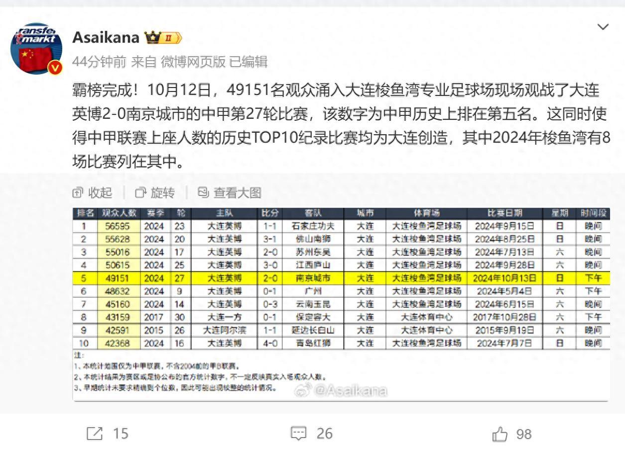上港阵容变动频繁，球迷对比赛结果充满期待的简单介绍