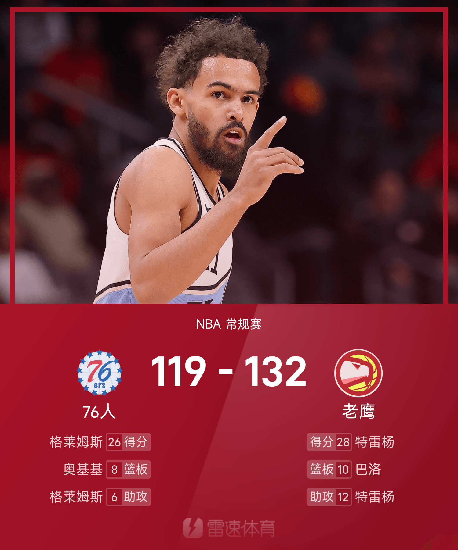 爵士主场大胜老鹰，继续领跑西部